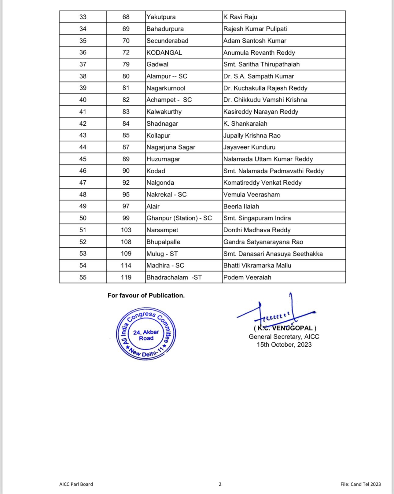 telangana congress first list of mla candidates released