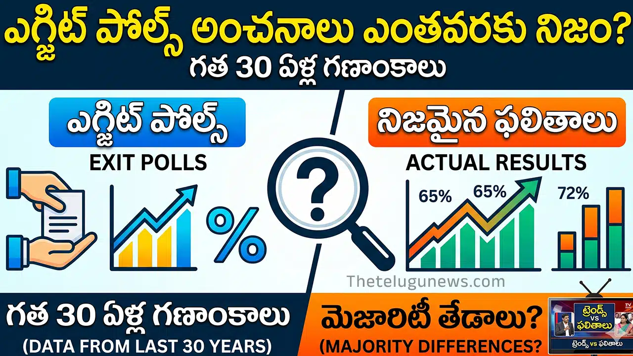 Exit Polls : ఎగ్జిట్ పోల్స్ అంచనాలు ఎంతవరకు నిజం? గత 30 ఏళ్ల గణాంకాలు ఏం చెబుతున్నాయి?