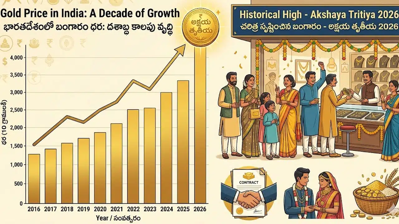 This is how gold has affected the market over the past decade:
